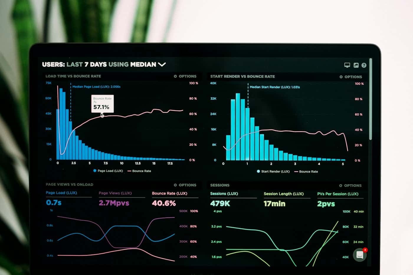 Business intelligence dashboard on screen